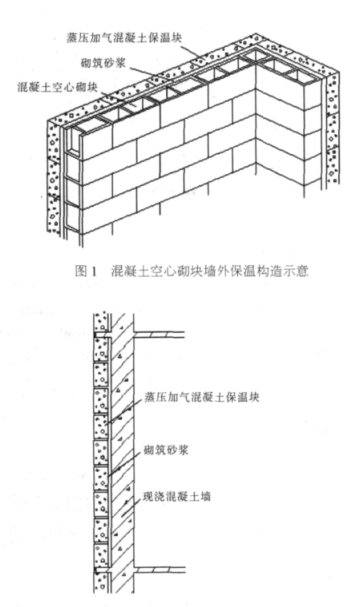 嘉定蒸压加气混凝土砌块复合保温外墙性能与构造